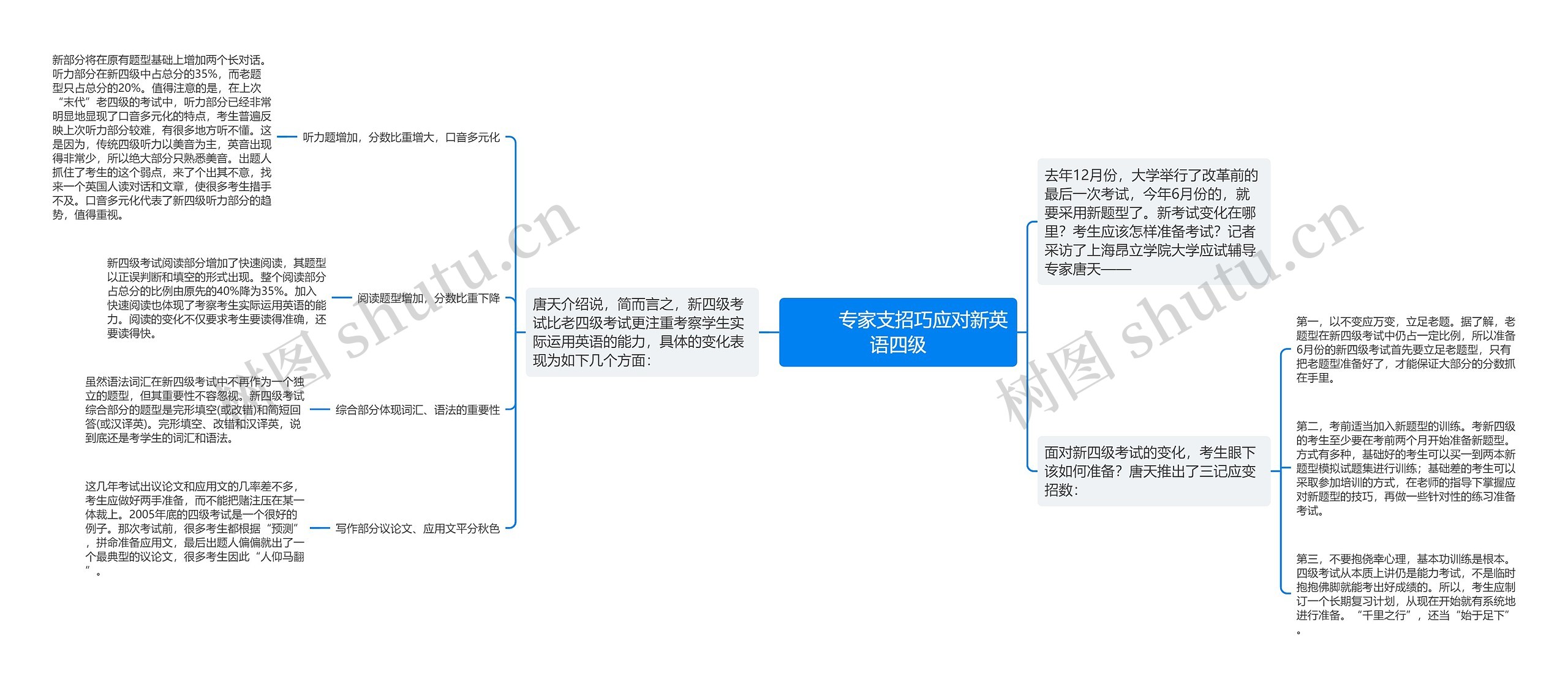         	专家支招巧应对新英语四级思维导图