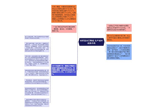 纺织品出口隐忧 生产成本优势不再