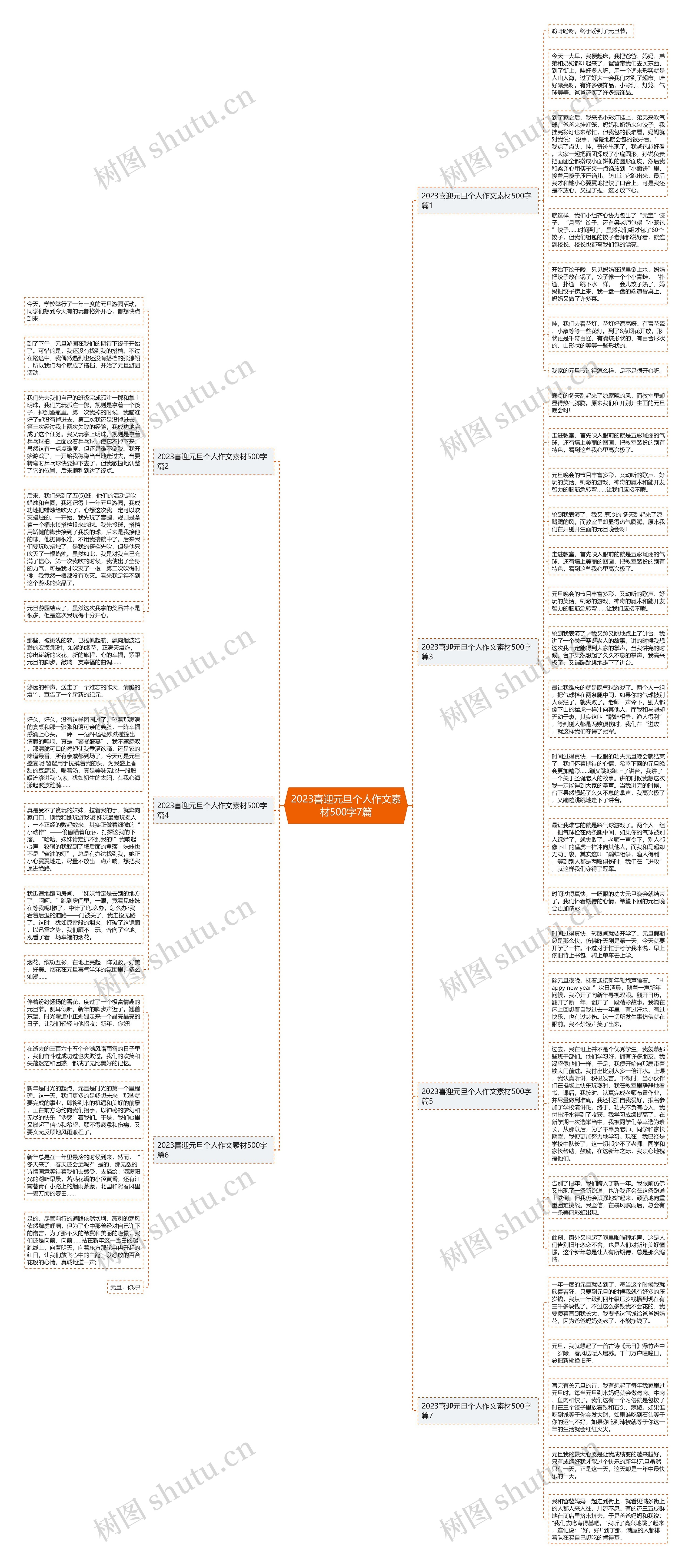 2023喜迎元旦个人作文素材500字7篇思维导图