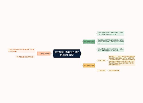 高中物理《万有引力理论的成就》教案