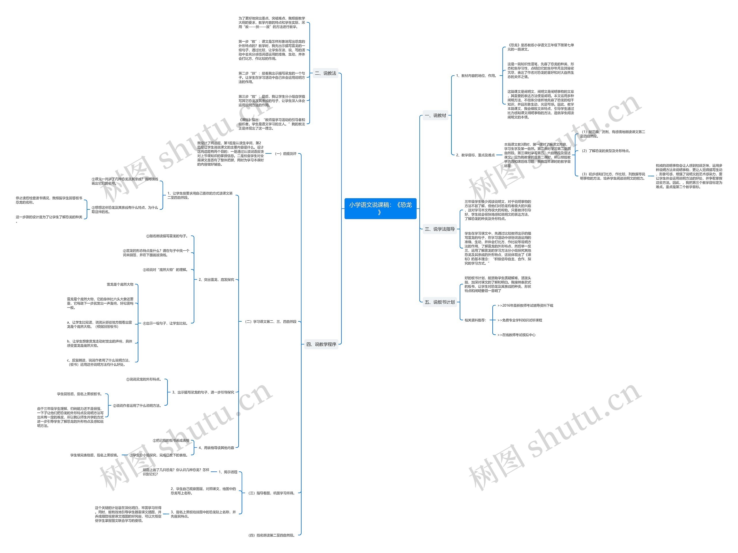小学语文说课稿：《恐龙》思维导图