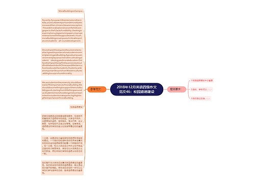 2018年12月英语四级作文范文46：校园道德建设