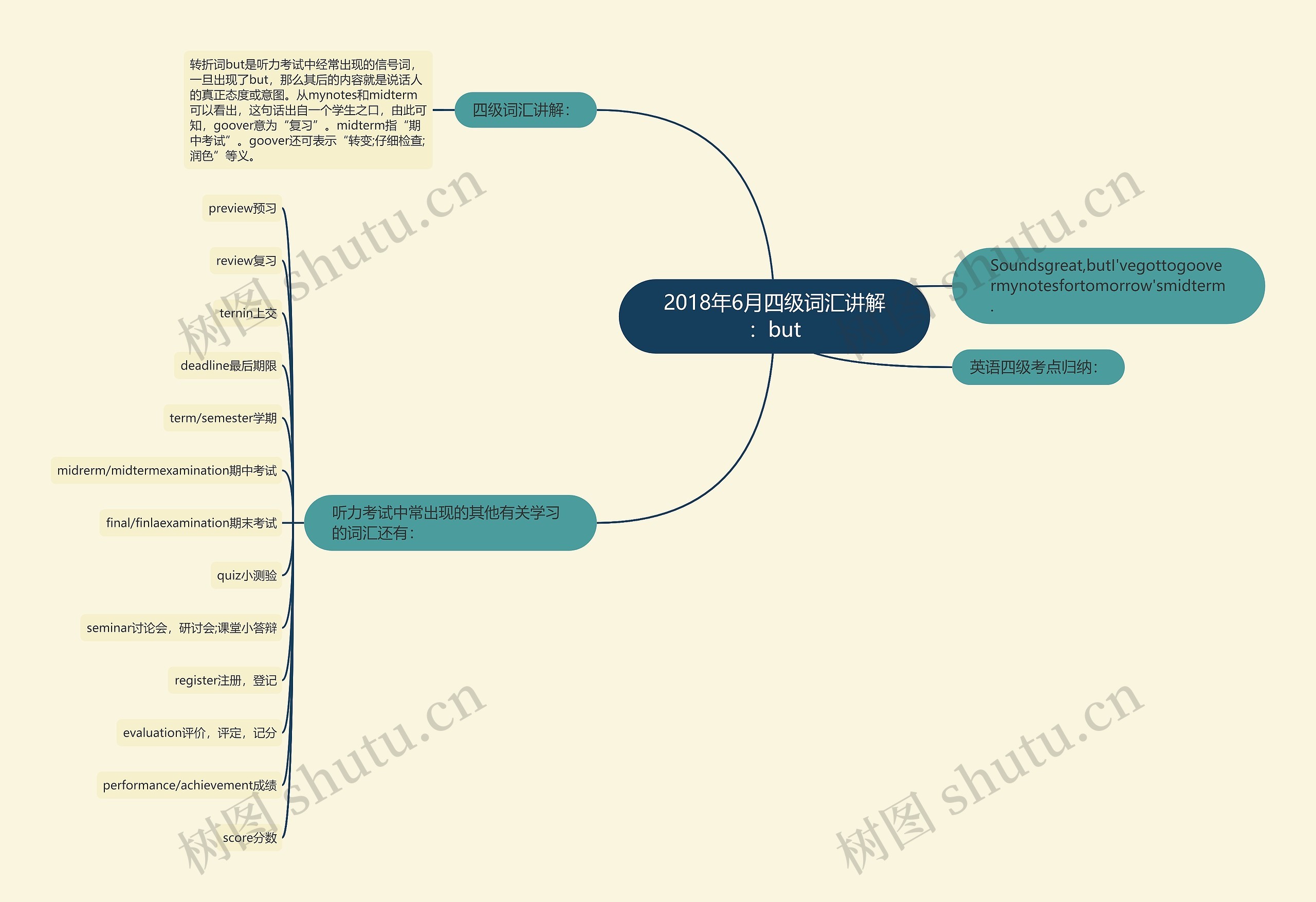 2018年6月四级词汇讲解:but 2018年6月四级词汇讲解:but