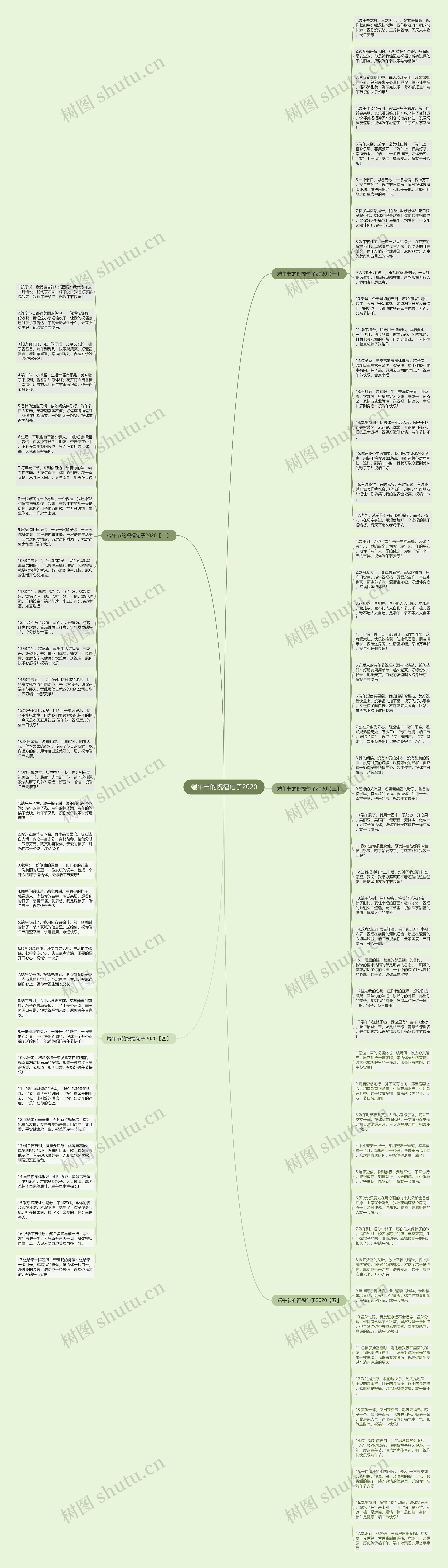 端午节的祝福句子2020思维导图