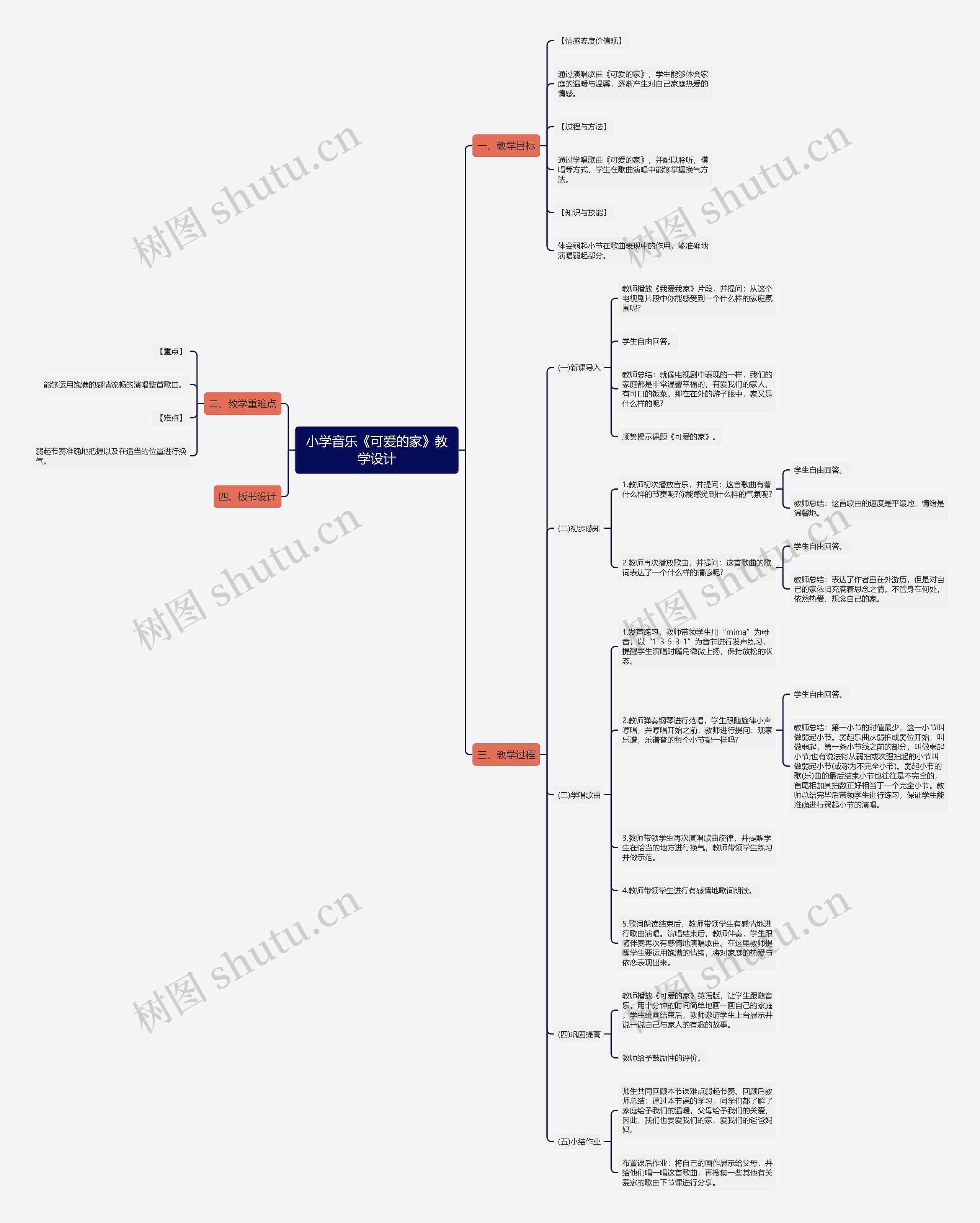 小学音乐《可爱的家》教学设计思维导图