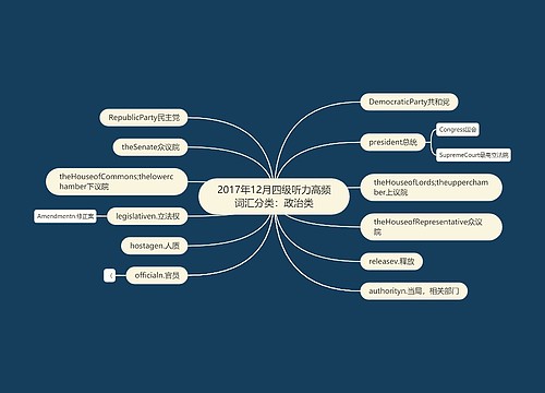 2017年12月四级听力高频词汇分类：政治类