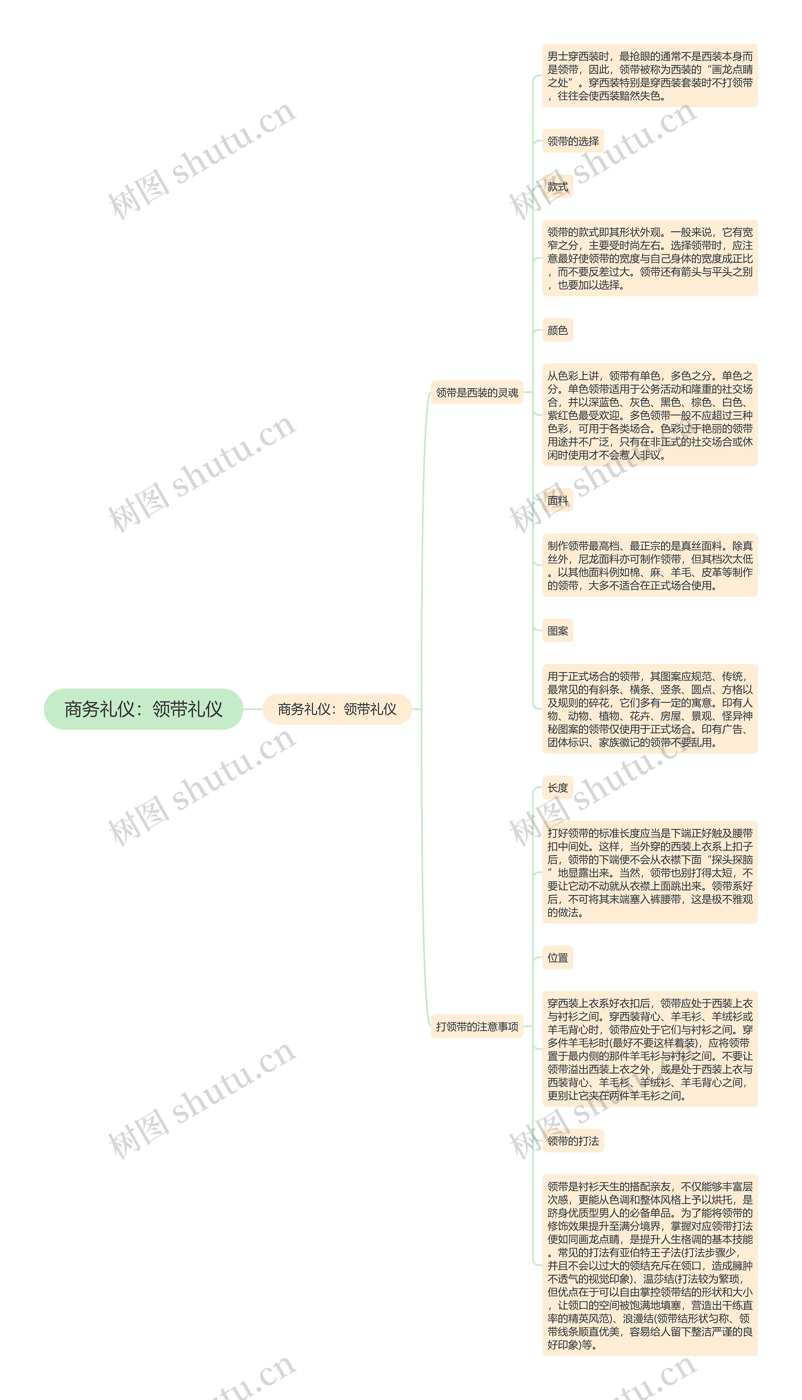 商务礼仪：领带礼仪