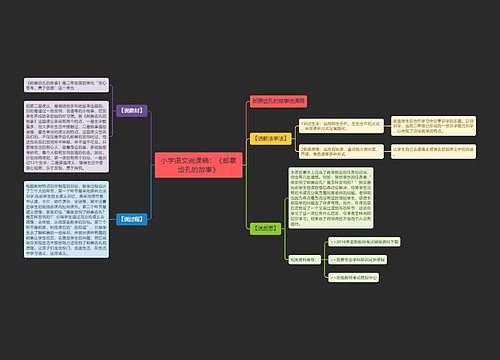 小学语文说课稿：《邮票齿孔的故事》