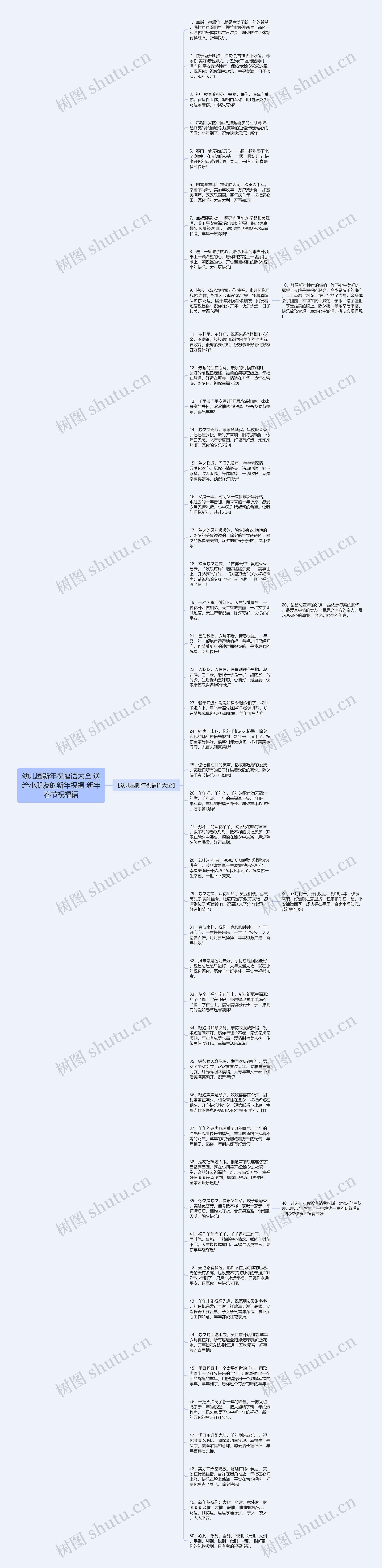 幼儿园新年祝福语大全 送给小朋友的新年祝福 新年春节祝福语思维导图