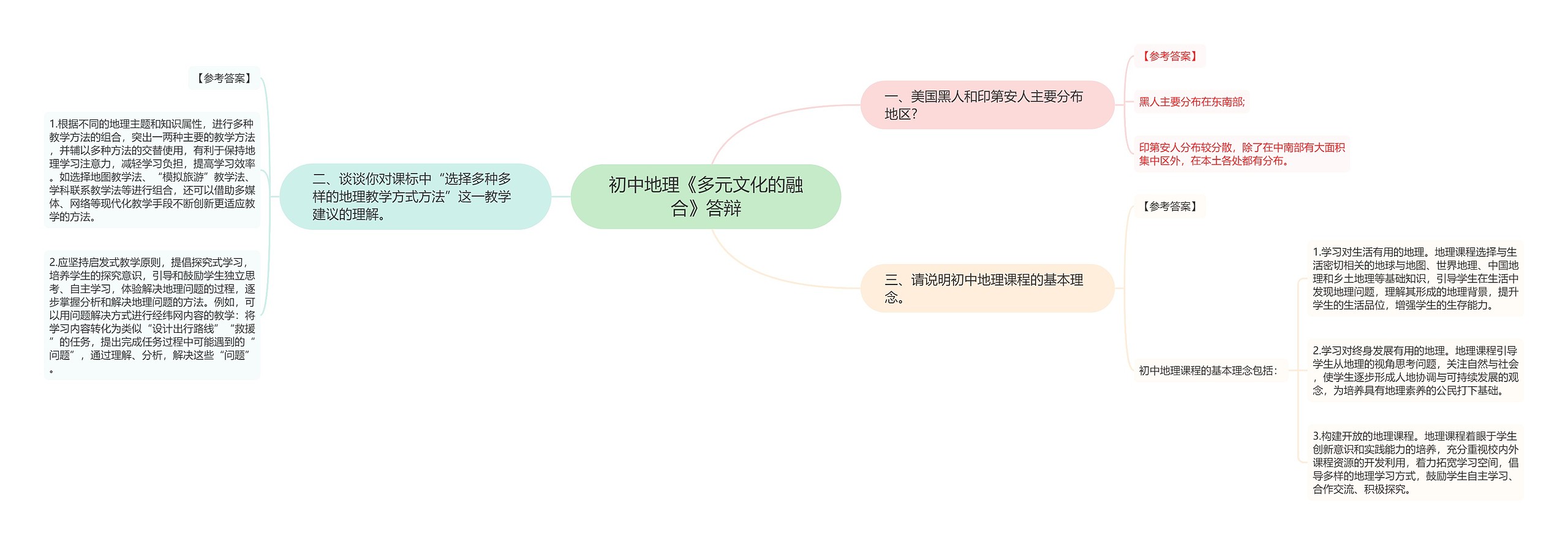 初中地理《多元文化的融合》答辩