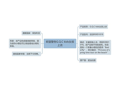 欧盟警告G.Q.C kids女孩上衣