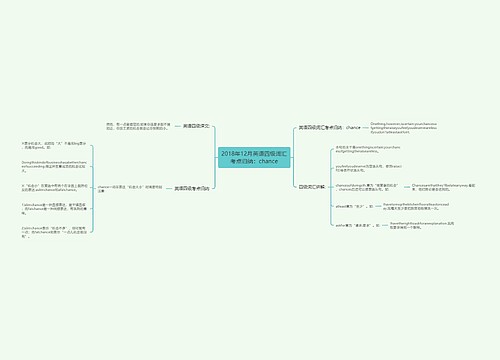 2018年12月英语四级词汇考点归纳：chance