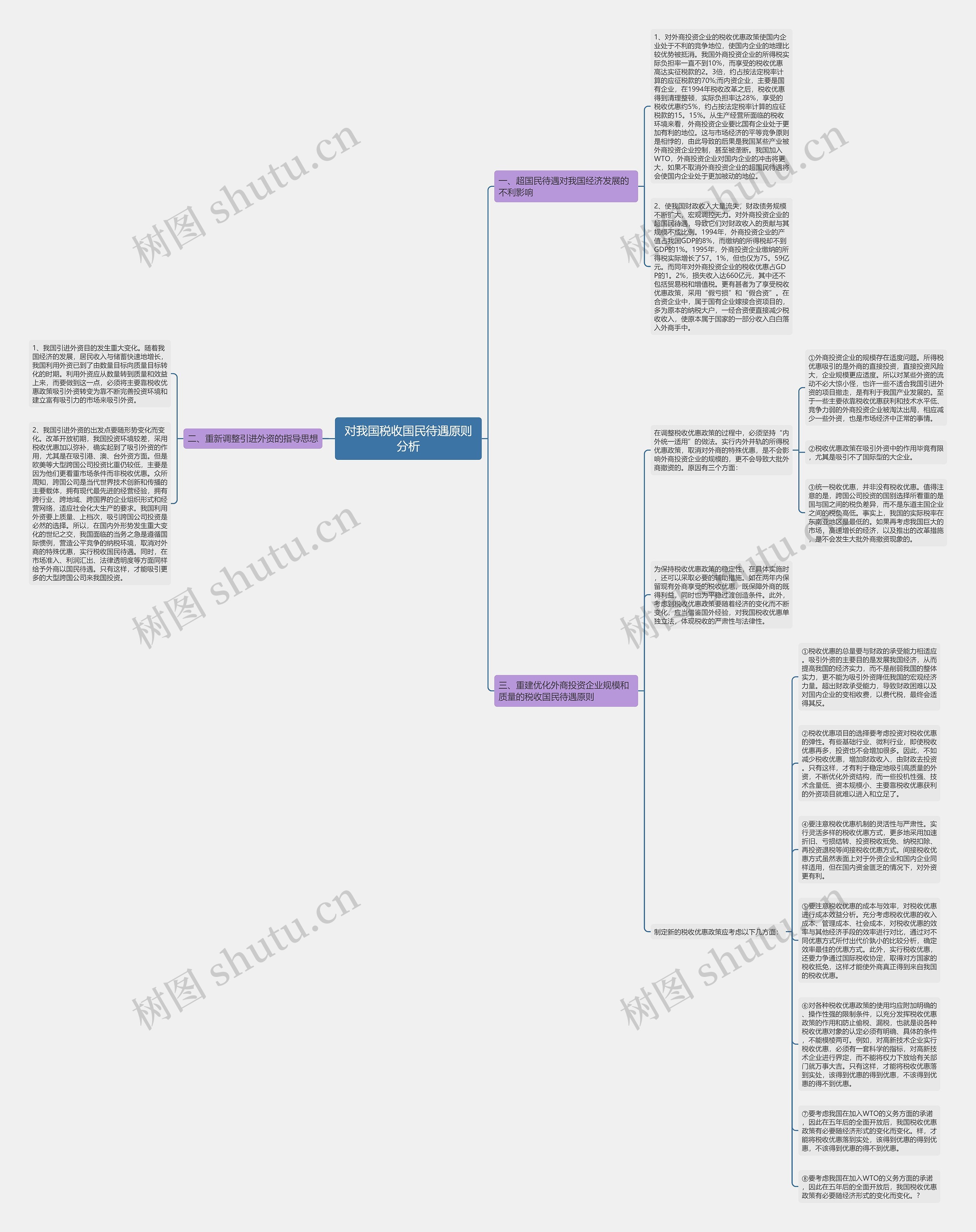 对我国税收国民待遇原则分析思维导图
