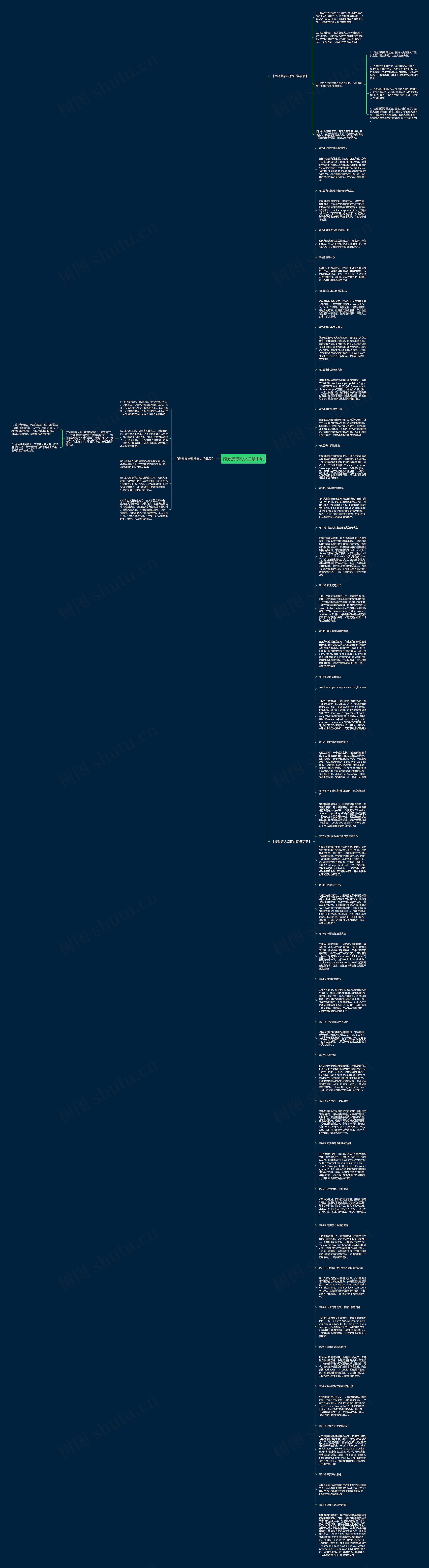 商务接待礼仪注意事项思维导图