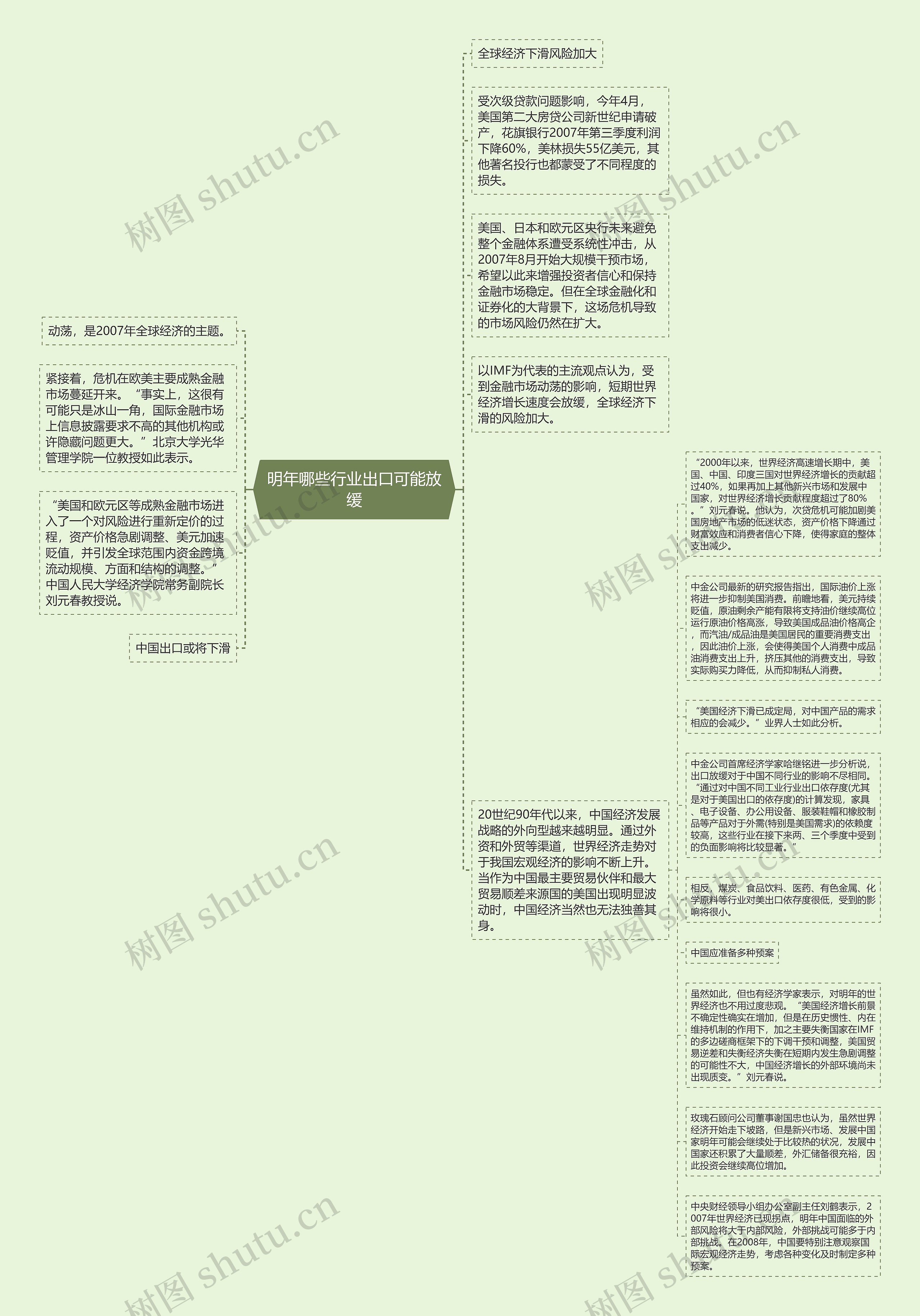 明年哪些行业出口可能放缓