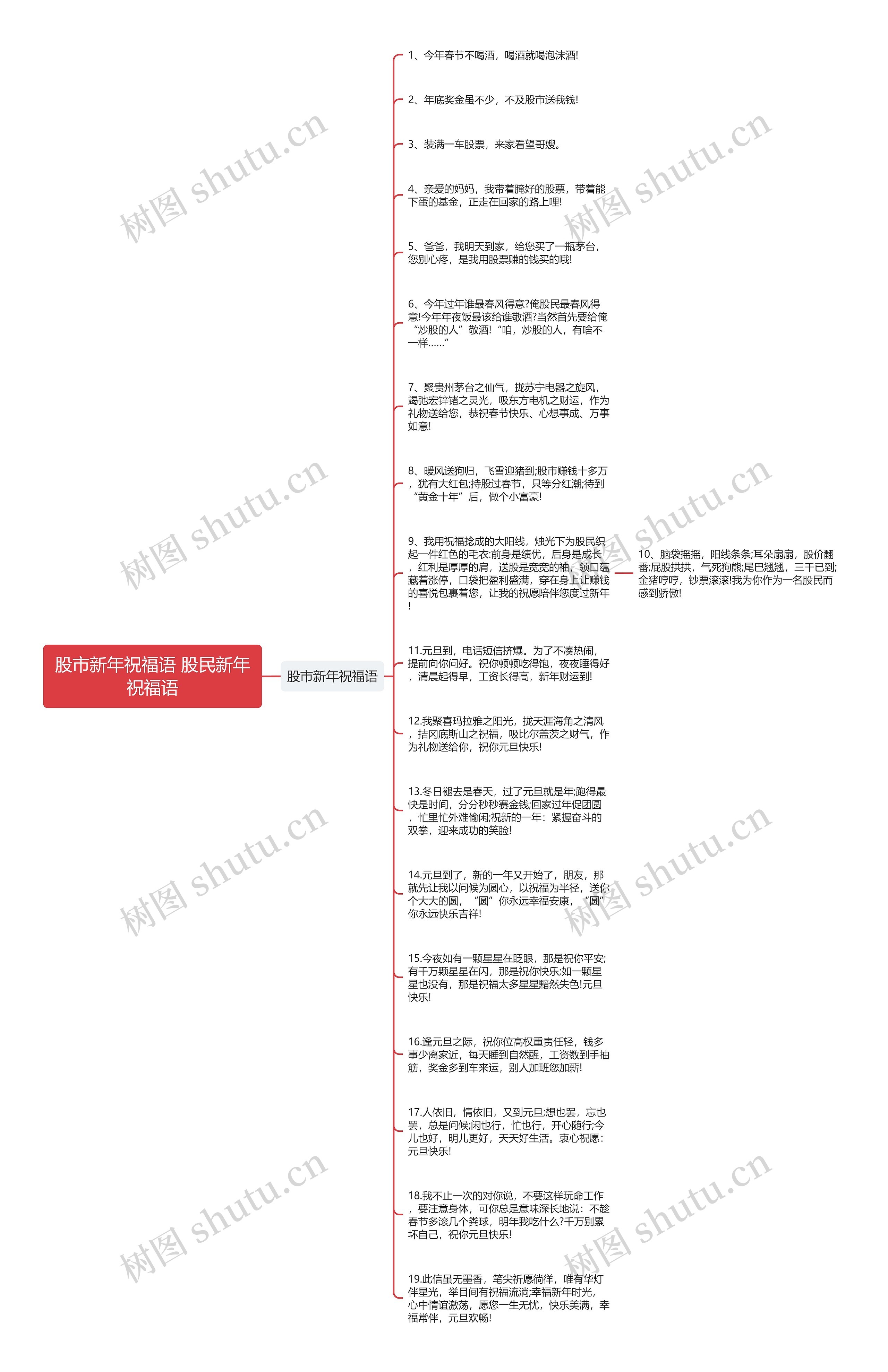 股市新年祝福语 股民新年祝福语思维导图