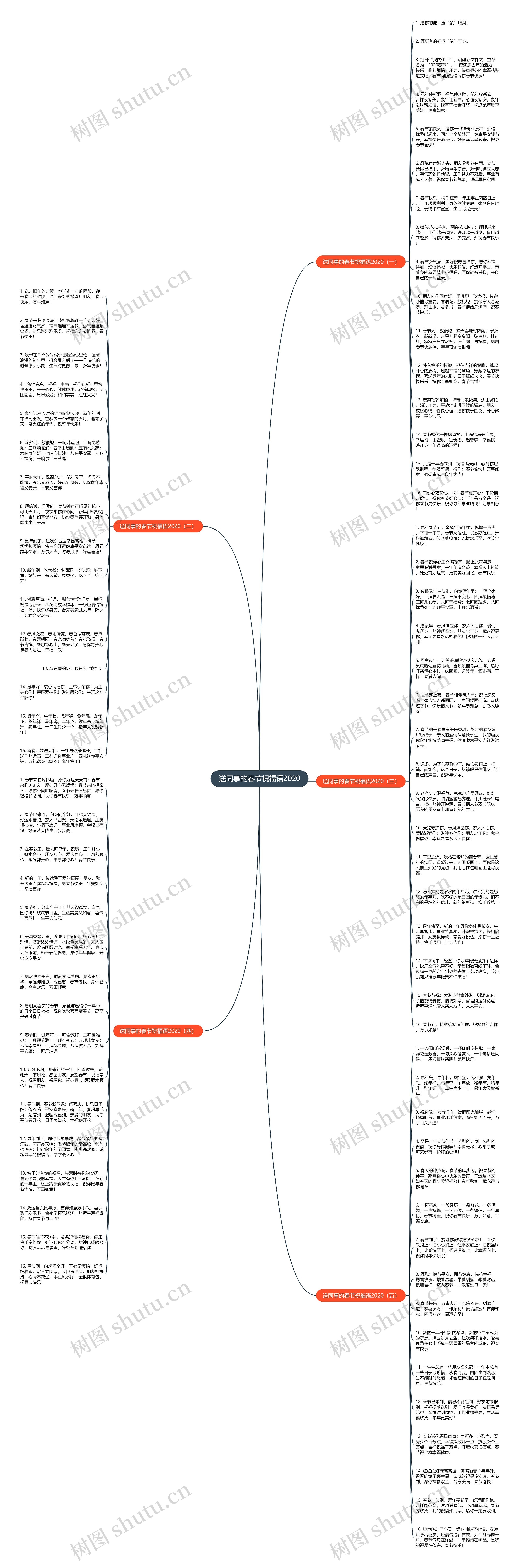 送同事的春节祝福语2020思维导图高清图 送同事的春节祝福语2020思维导图