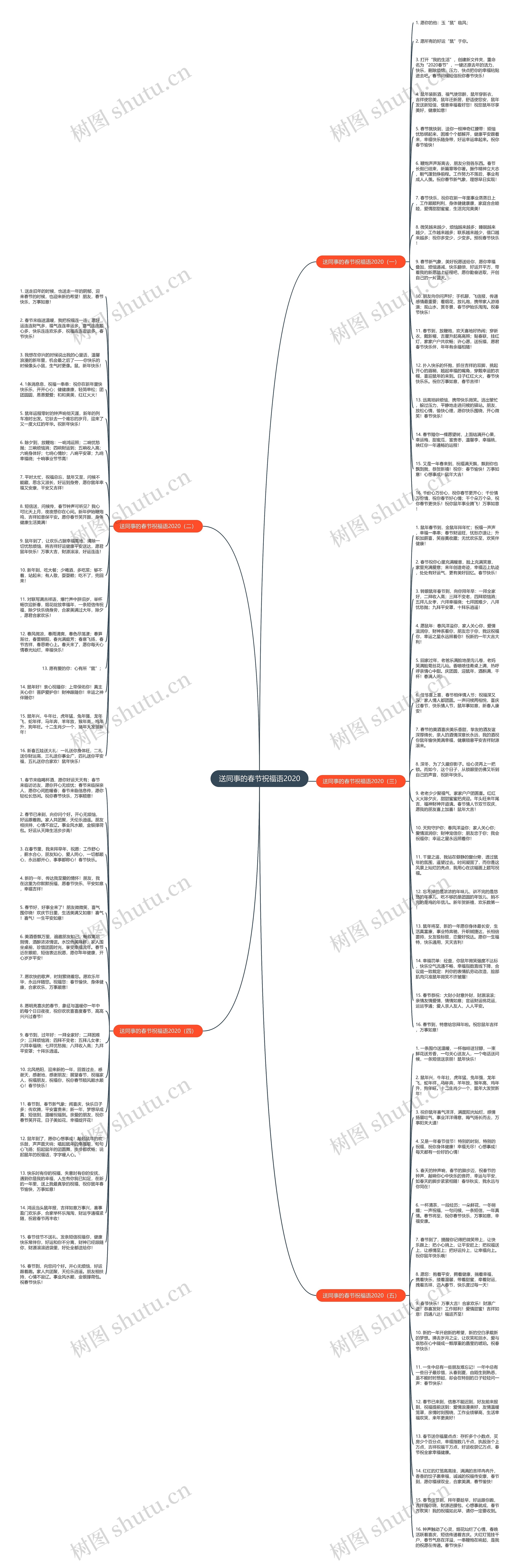送同事的春节祝福语2020思维导图