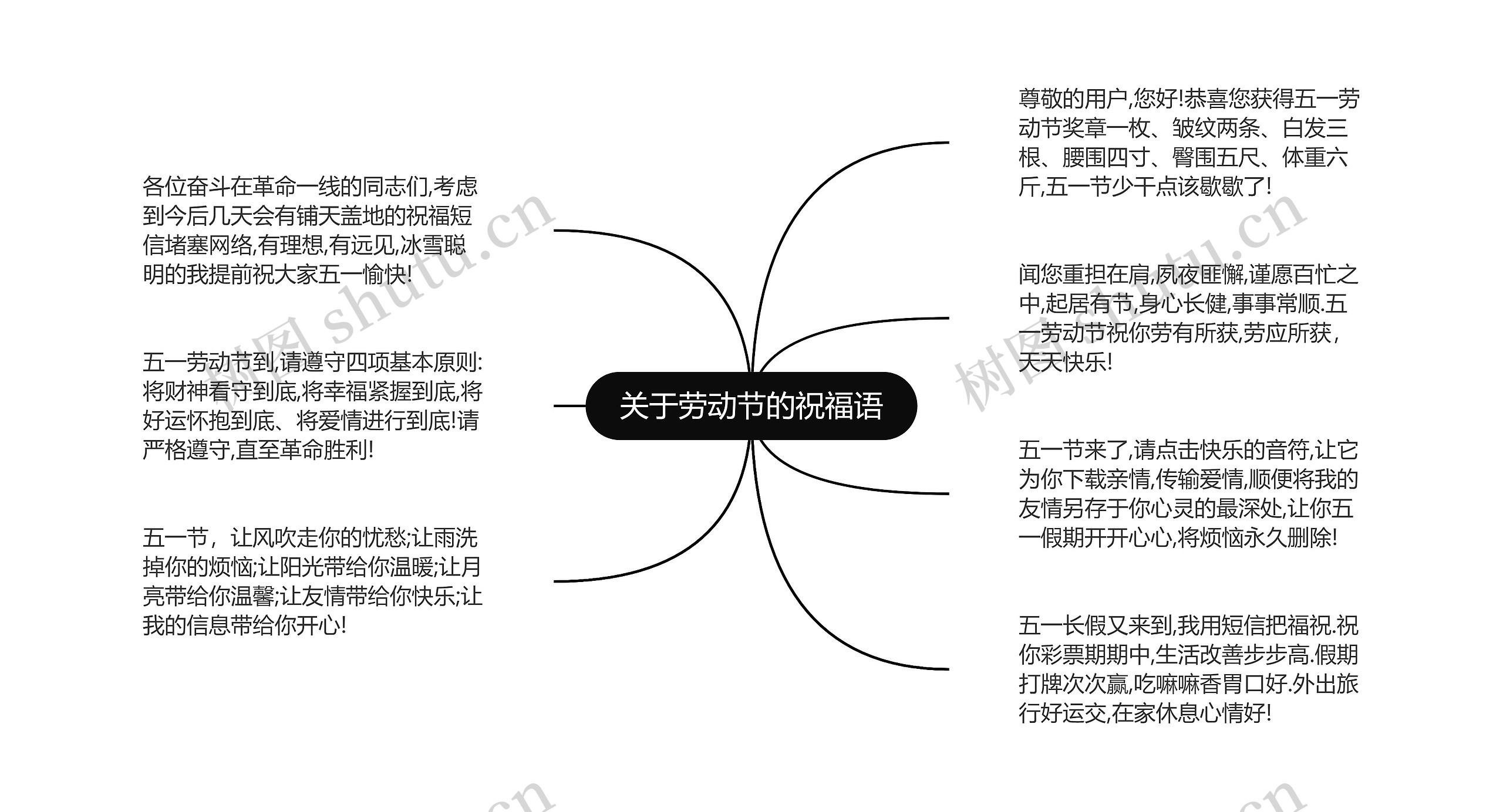 关于劳动节的祝福语思维导图