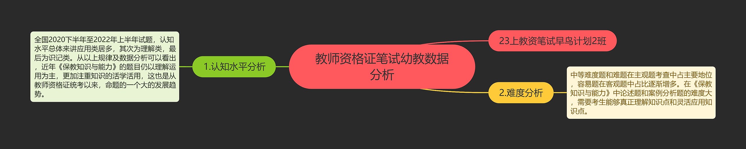 教师资格证笔试幼教数据分析