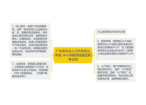 广州本科生人才补贴怎么申请_中小学教师资格证网考试网