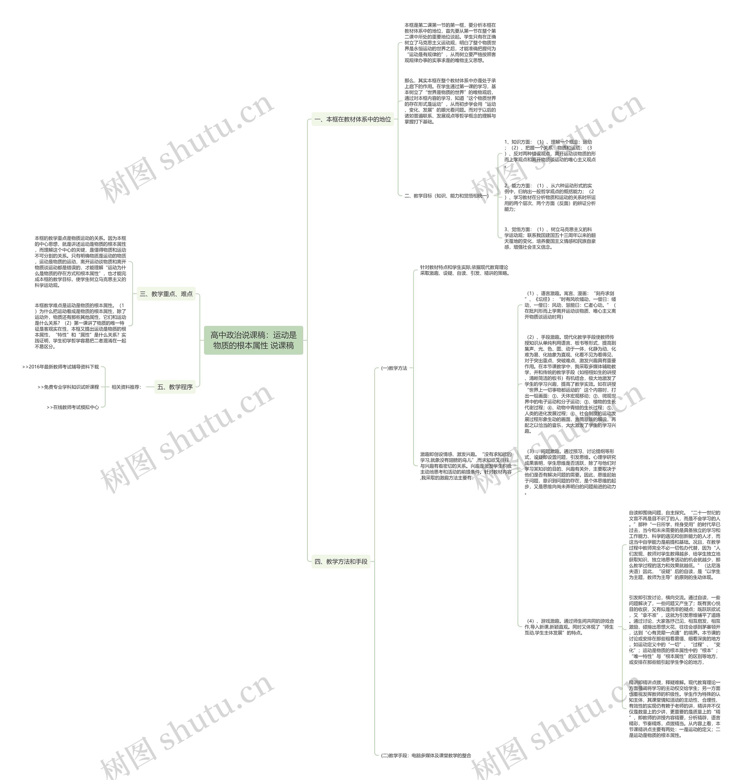 高中政治说课稿：运动是物质的根本属性 说课稿思维导图