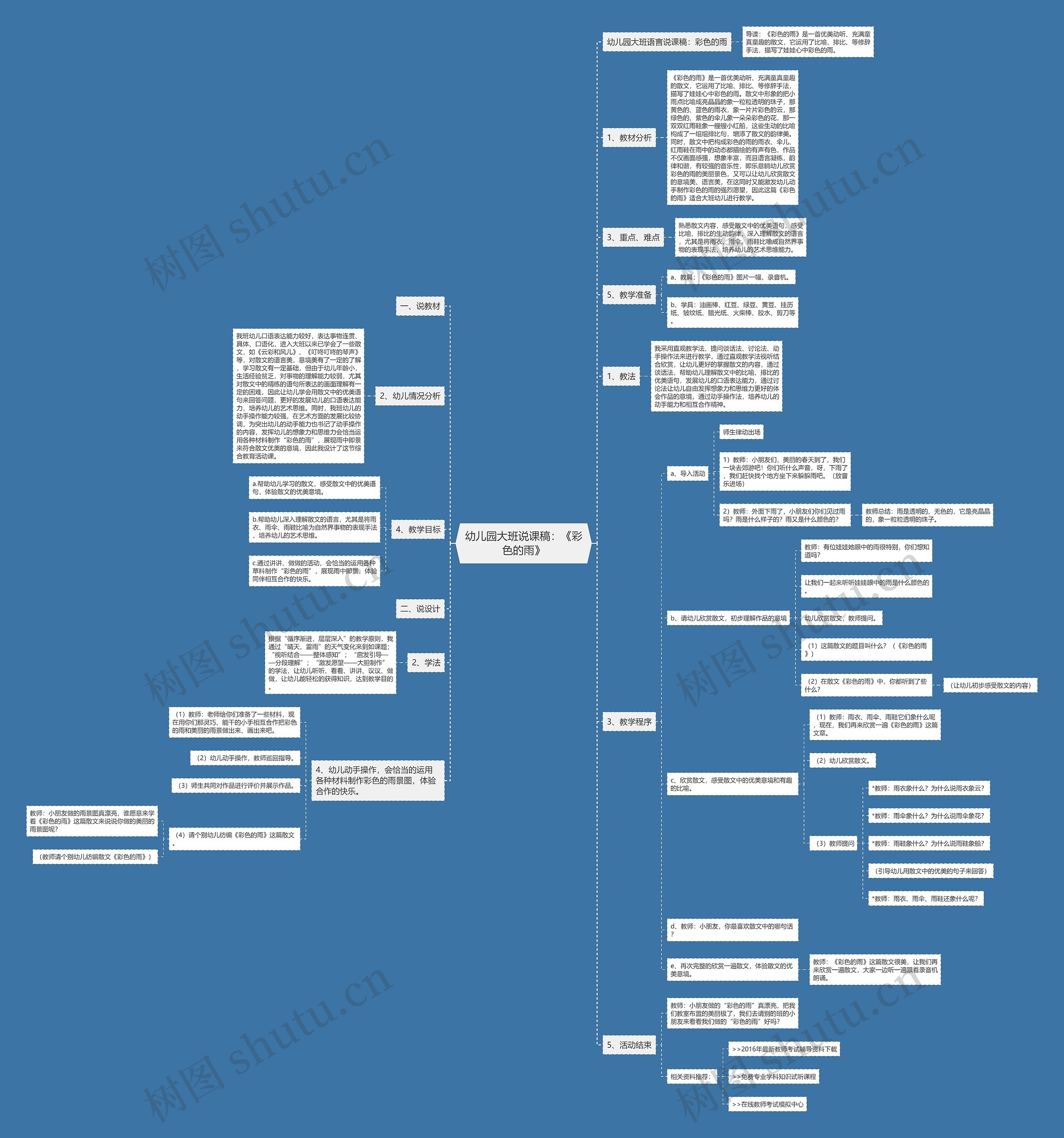 幼儿园大班说课稿：《彩色的雨》思维导图