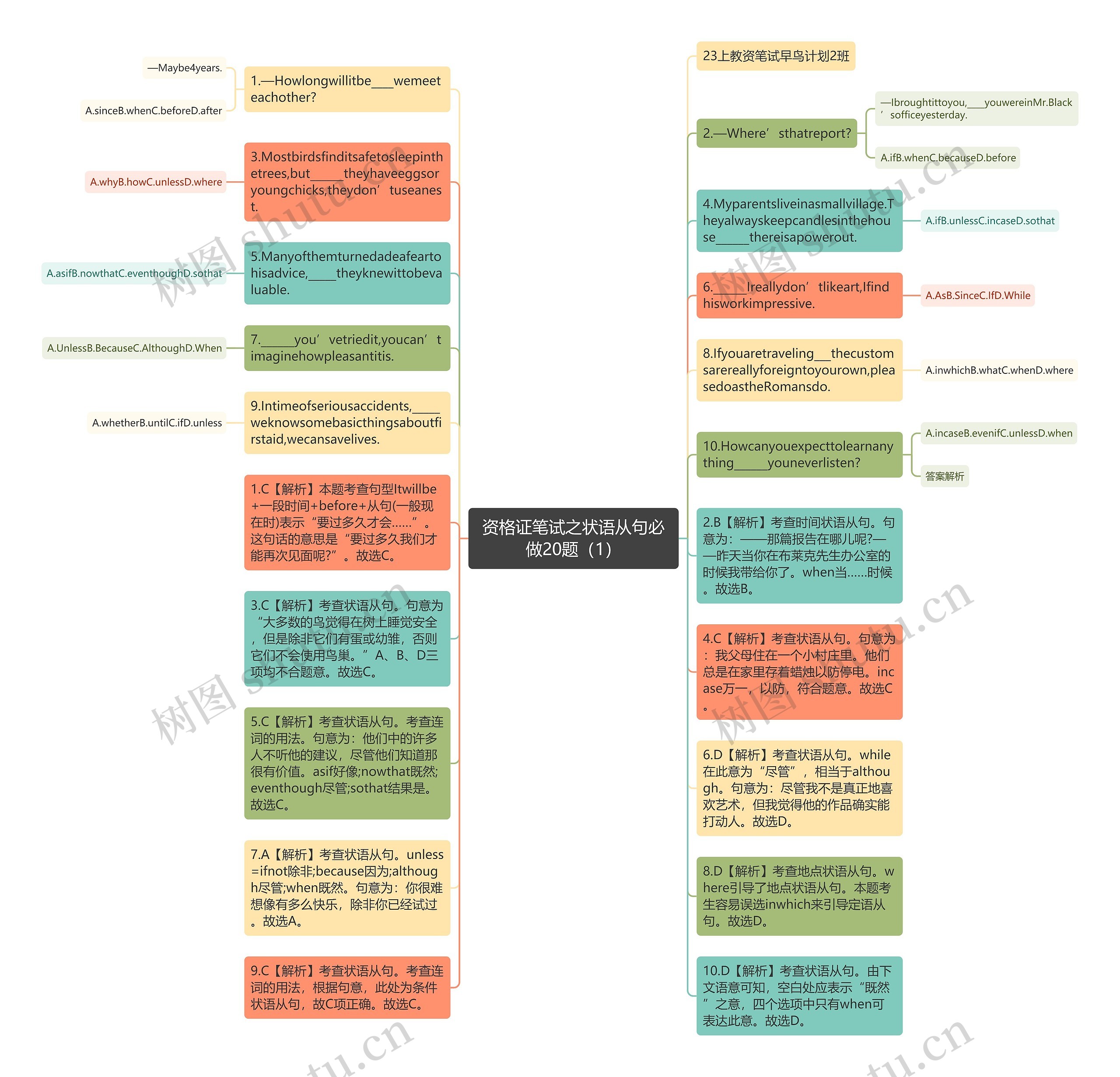 资格证笔试之状语从句必做20题（1）思维导图