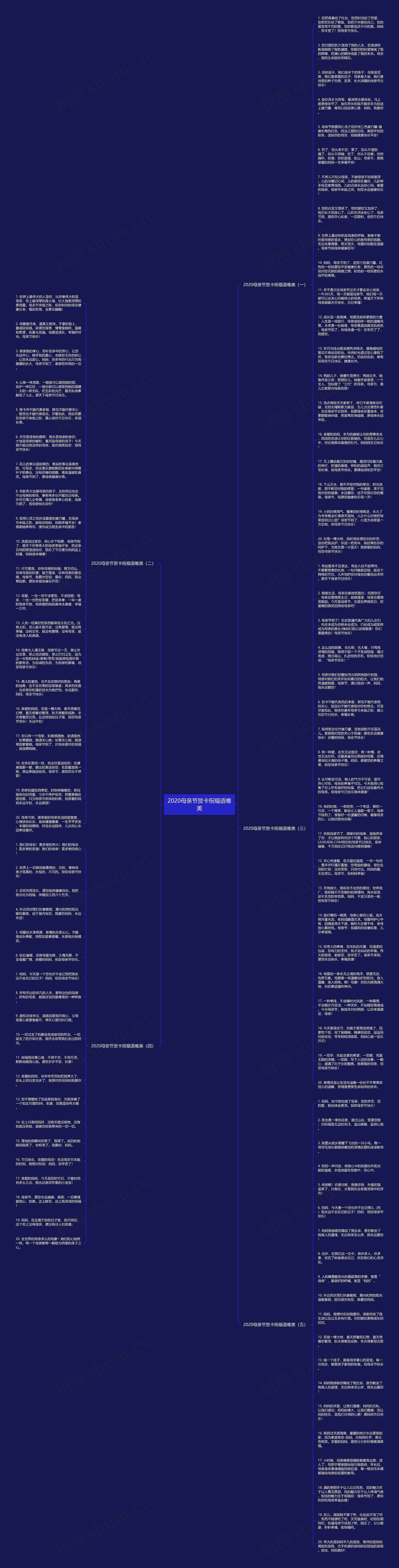 2020母亲节贺卡祝福语唯美思维导图