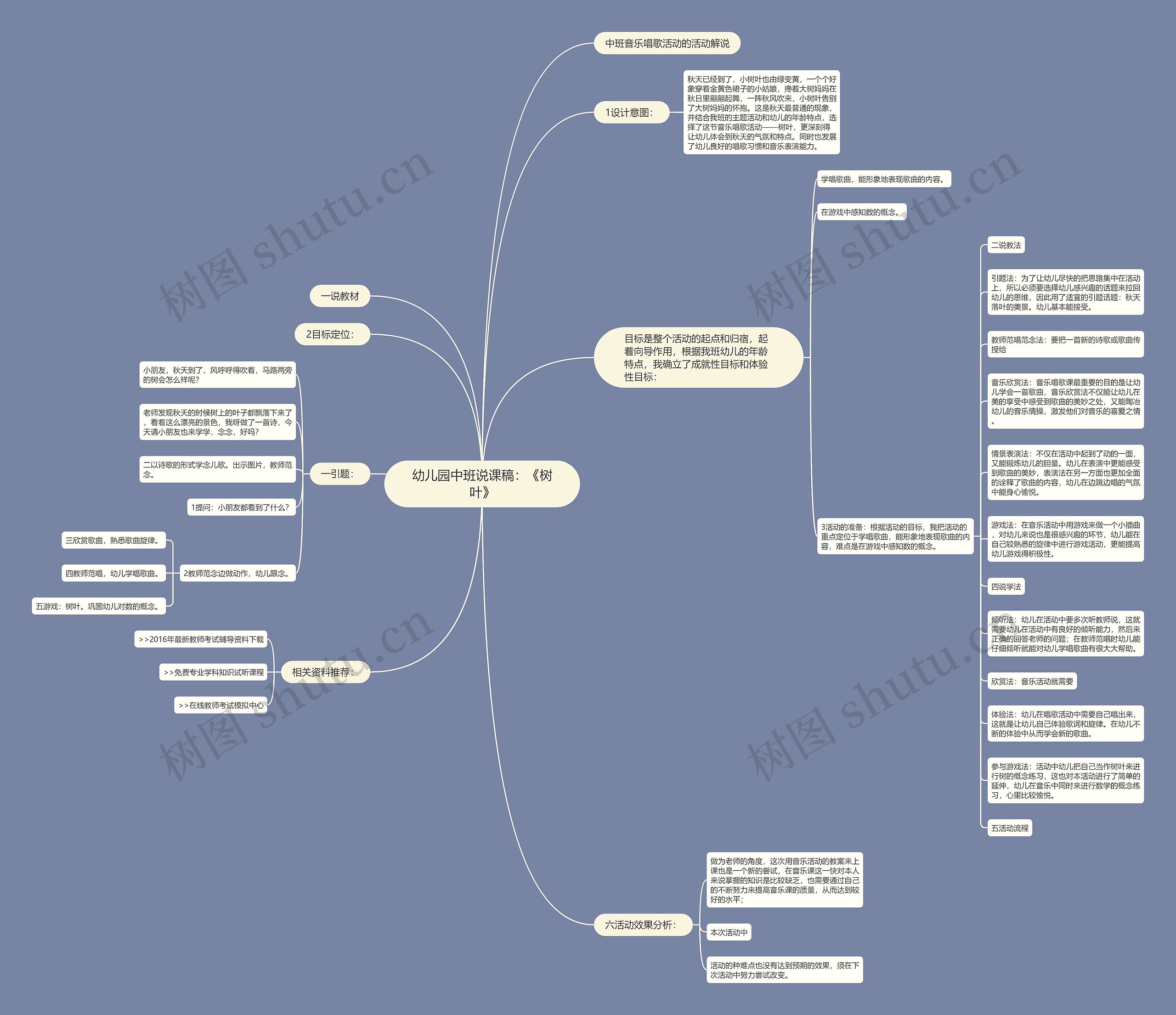 幼儿园中班说课稿：《树叶》思维导图
