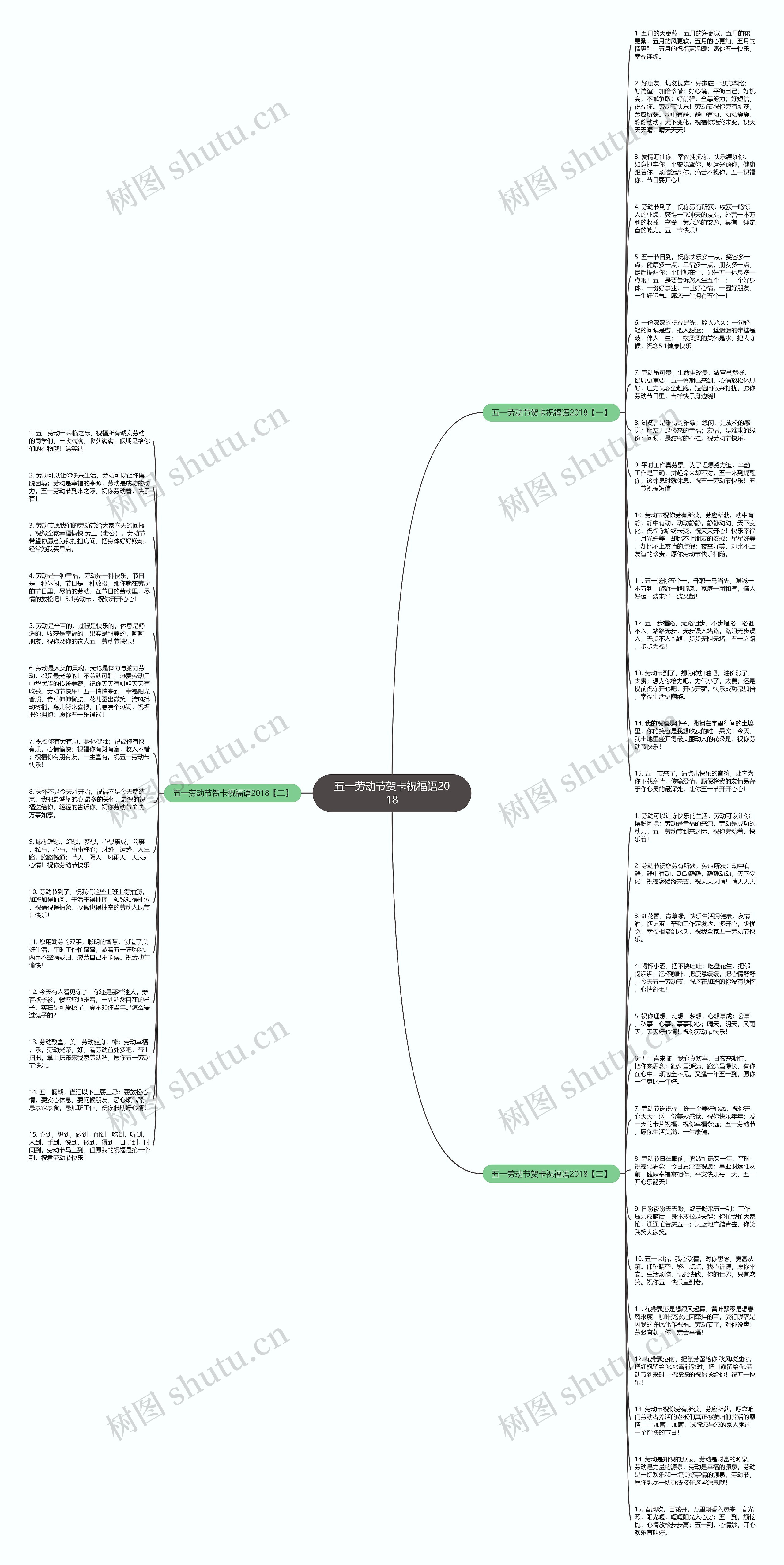 五一劳动节贺卡祝福语2018思维导图