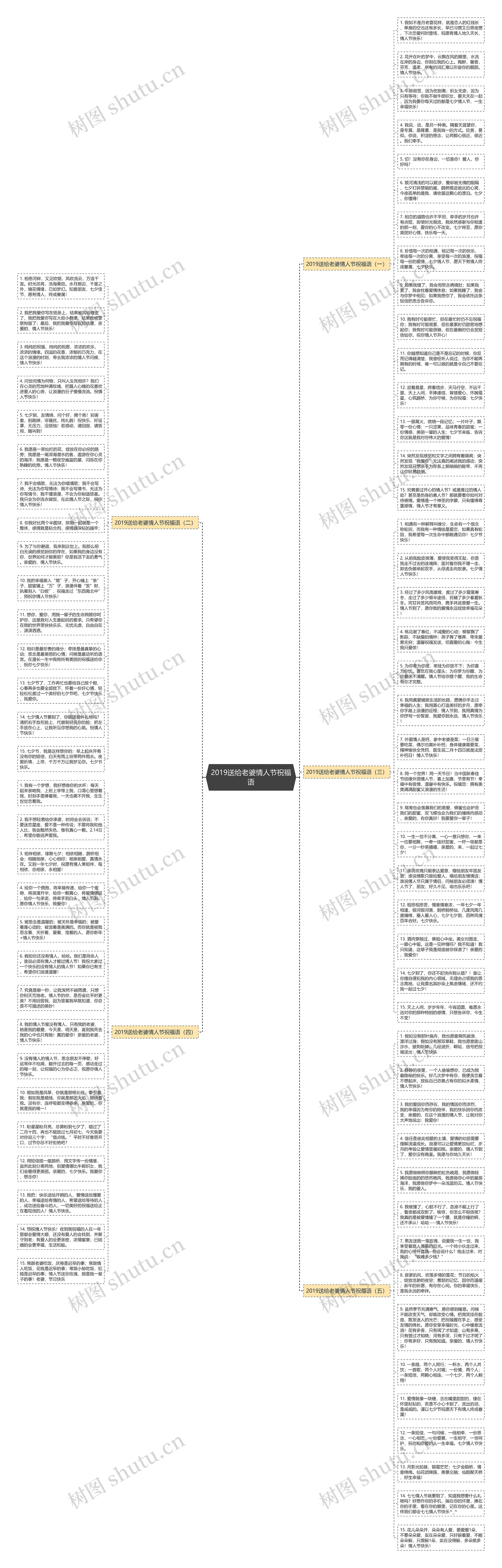 2019送给老婆情人节祝福语思维导图