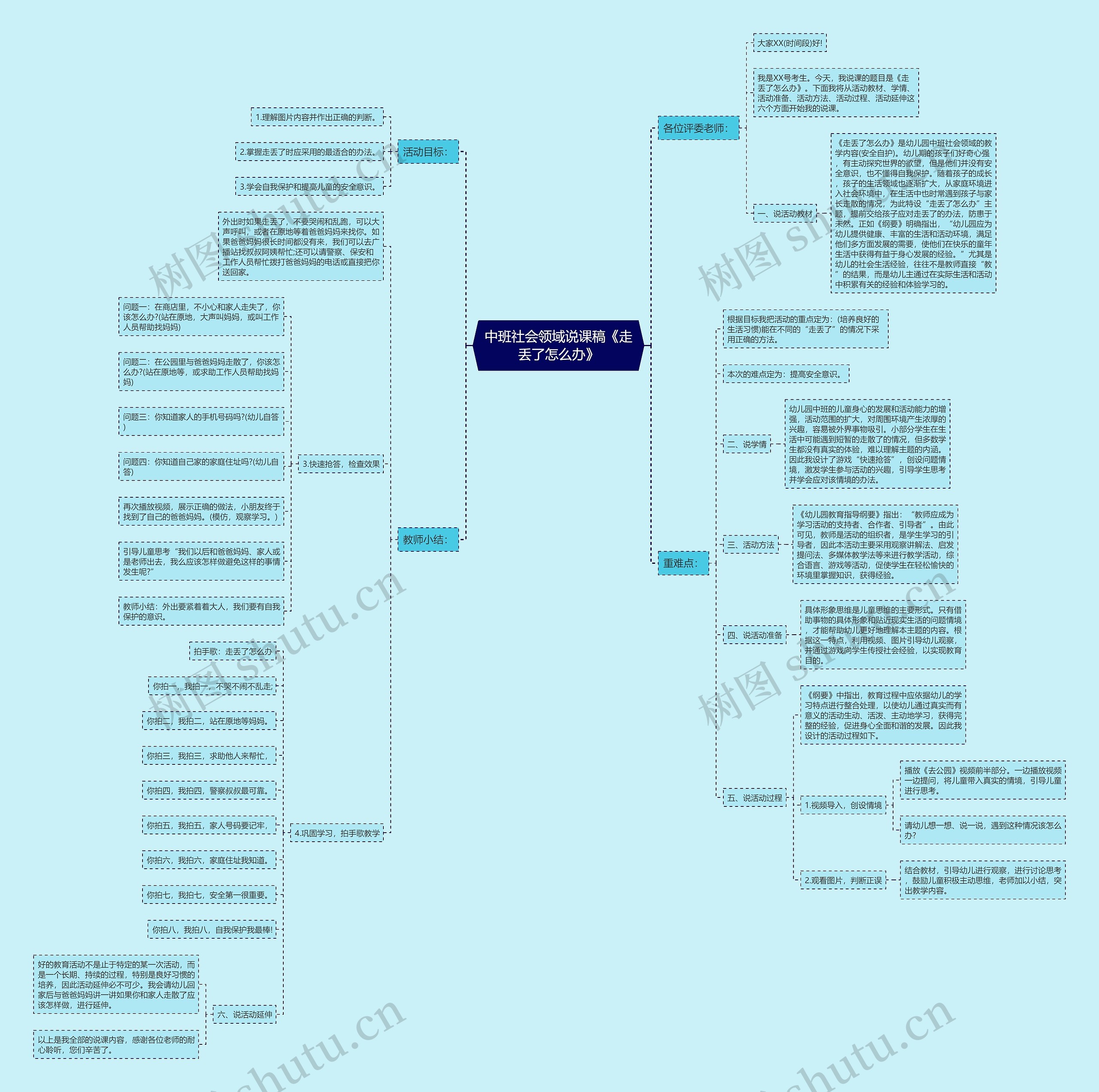 中班社会领域说课稿《走丢了怎么办》思维导图
