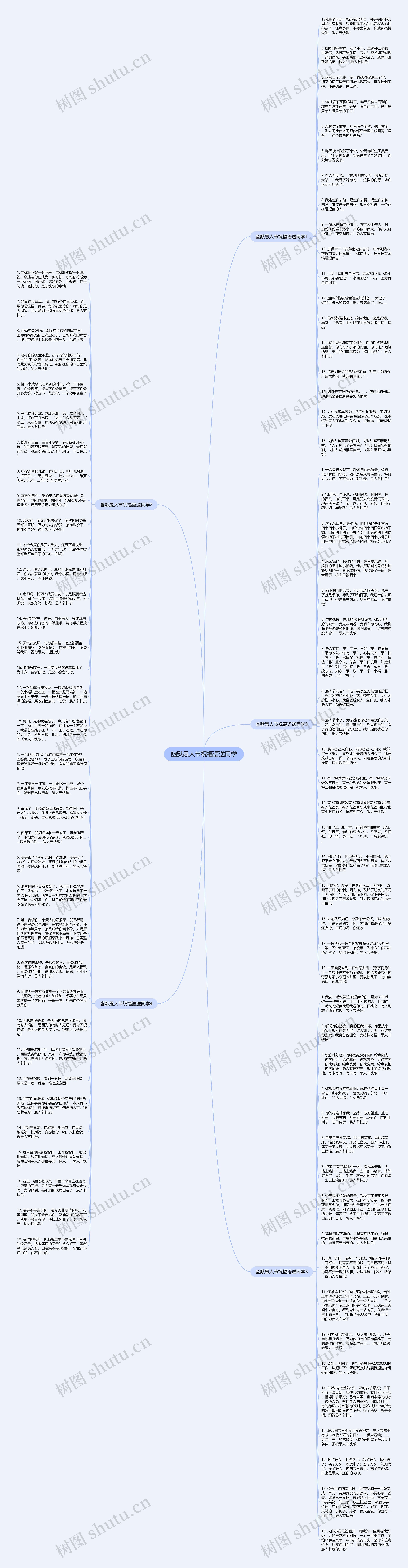 幽默愚人节祝福语送同学思维导图