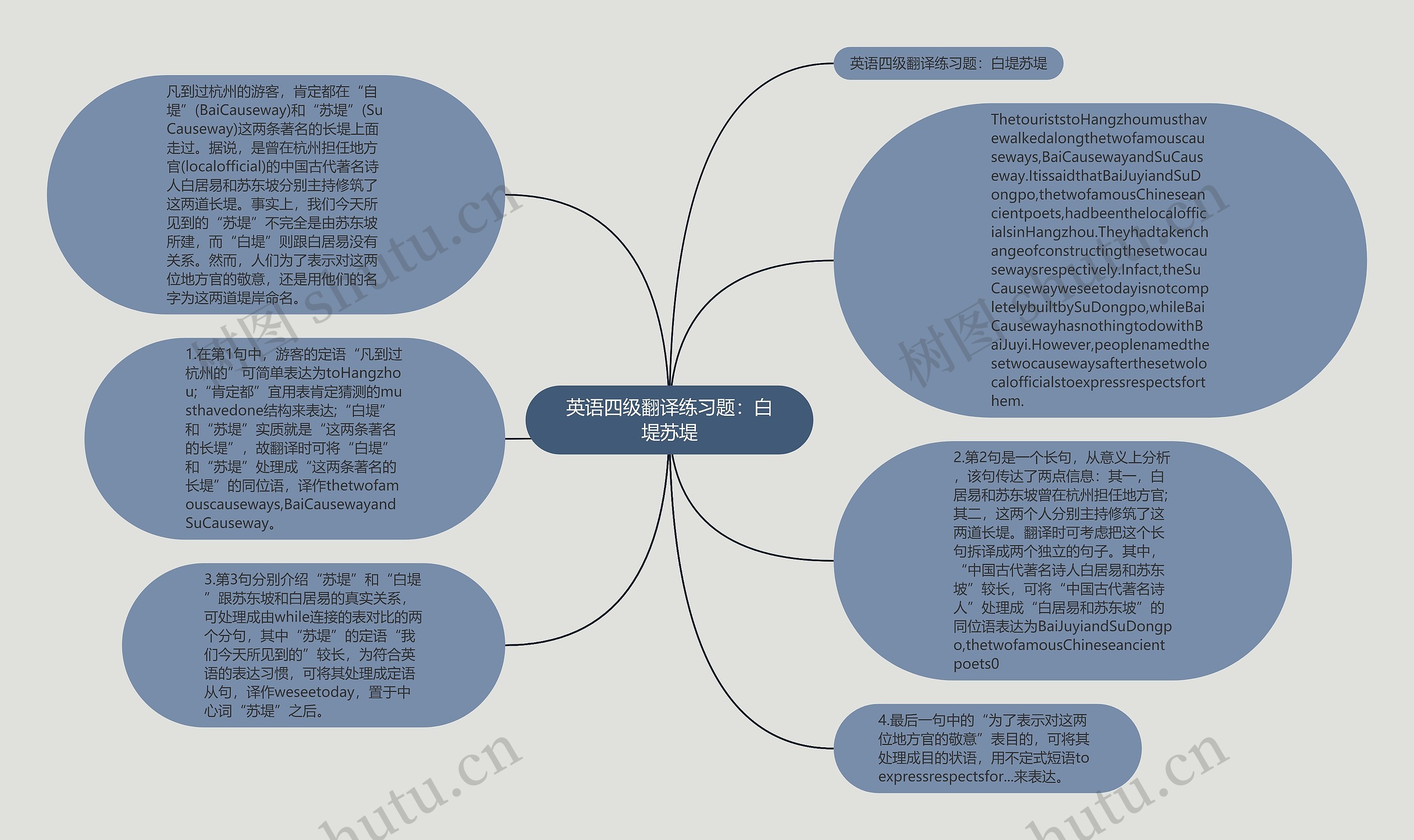 英语四级翻译练习题：白堤苏堤