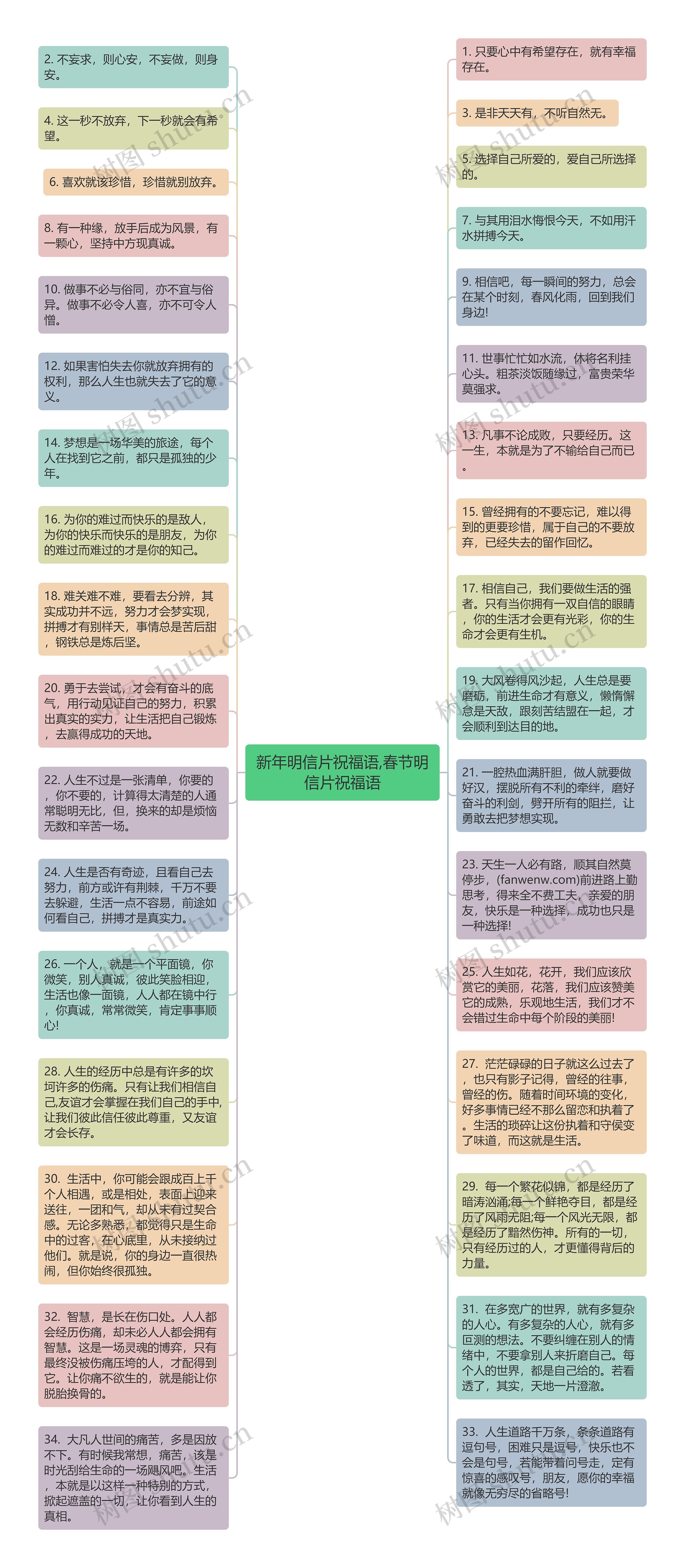 新年明信片祝福语,春节明信片祝福语思维导图