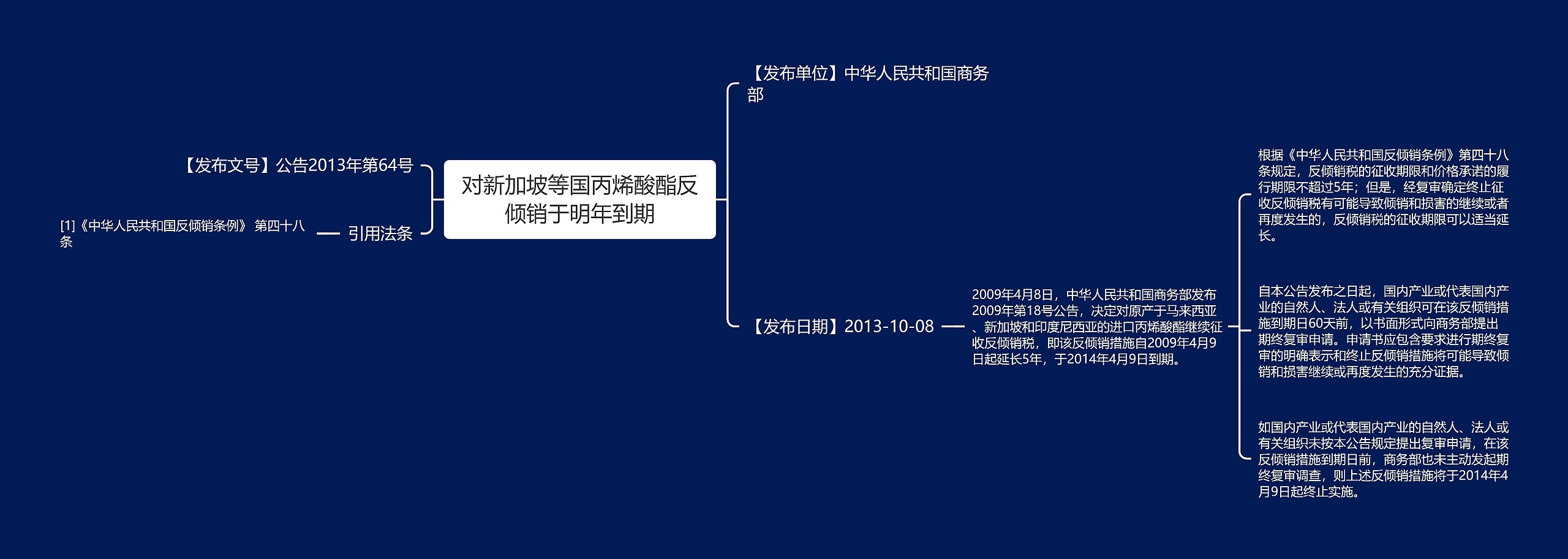 对新加坡等国丙烯酸酯反倾销于明年到期思维导图