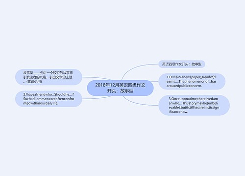 2018年12月英语四级作文开头：故事型