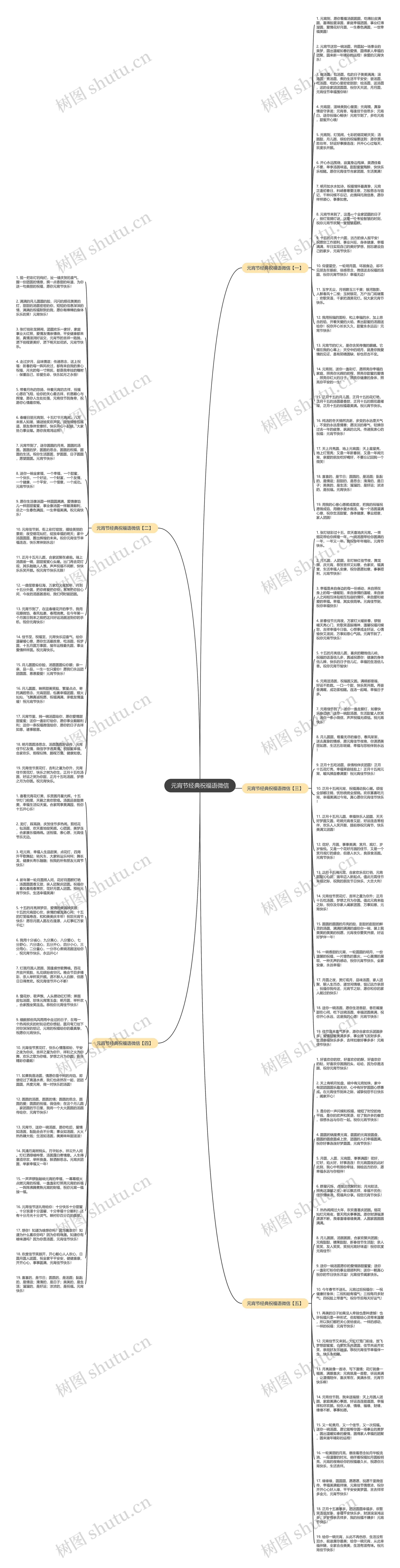 元宵节经典祝福语微信思维导图