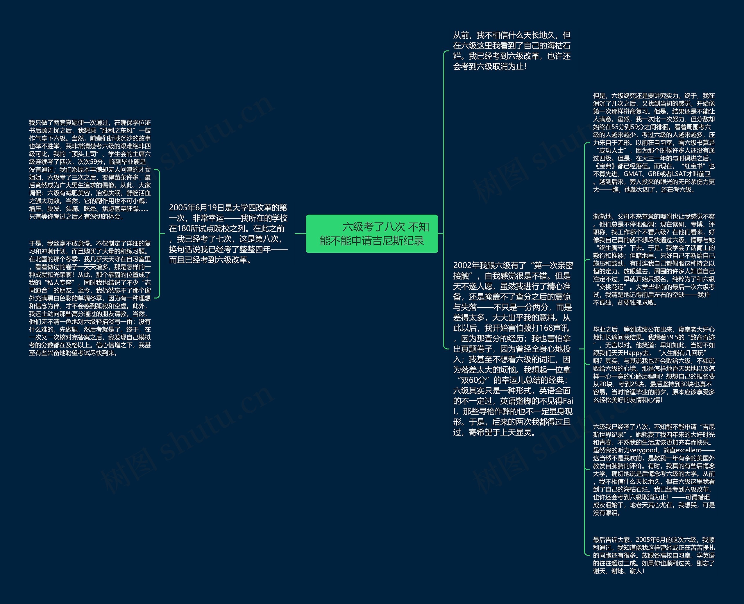         	六级考了八次 不知能不能申请吉尼斯纪录思维导图