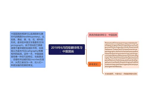 2018年6月四级翻译练习：中国国画