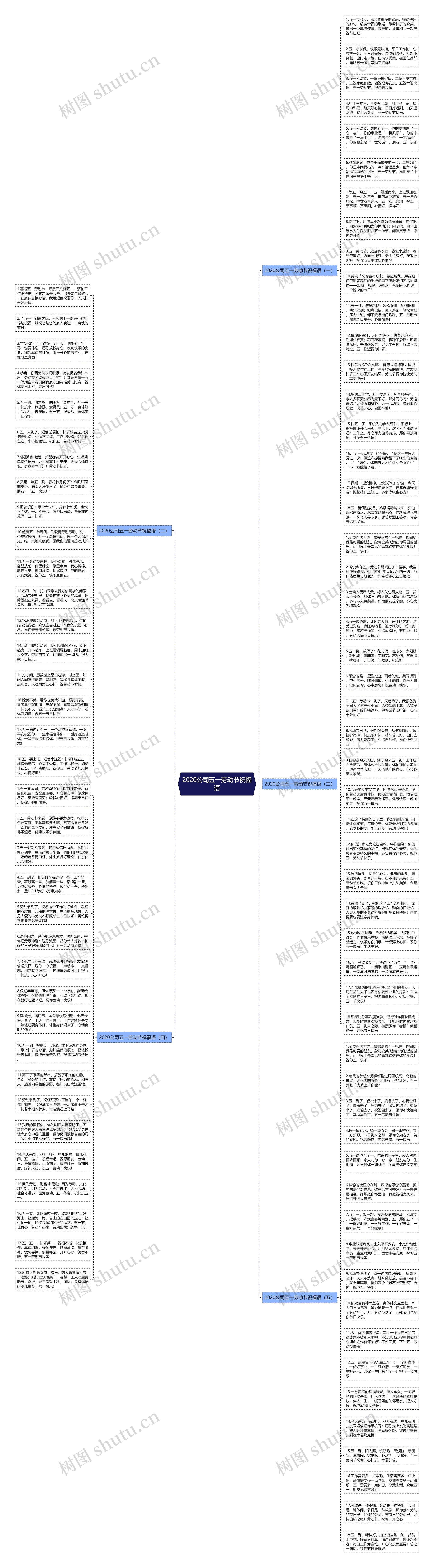 2020公司五一劳动节祝福语思维导图