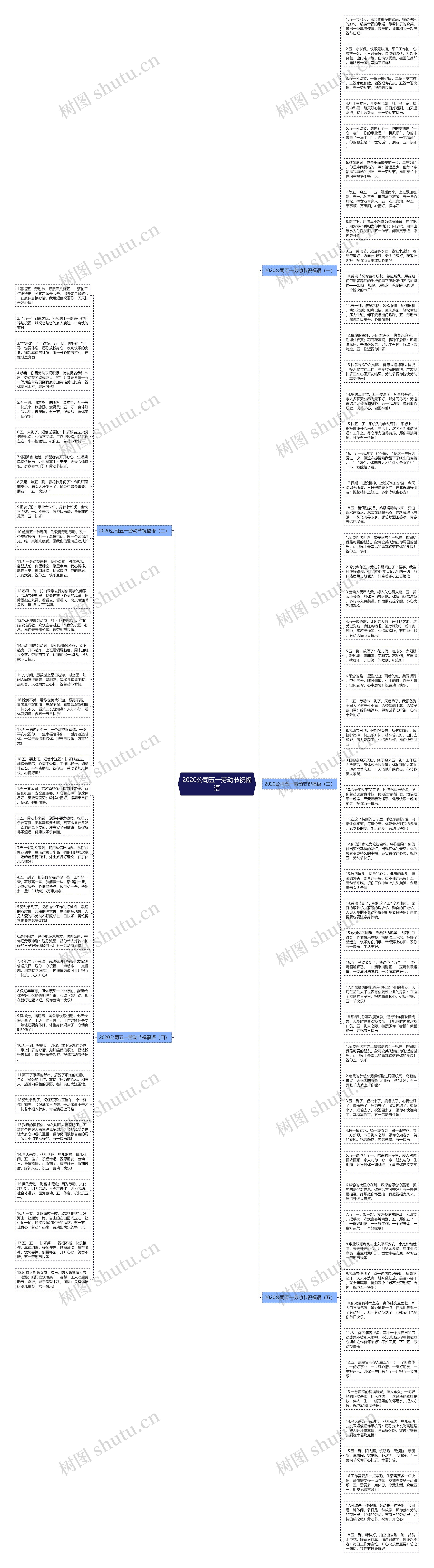 2020公司五一劳动节祝福语思维导图高清图 2020公司五一劳动节祝福语思维导图