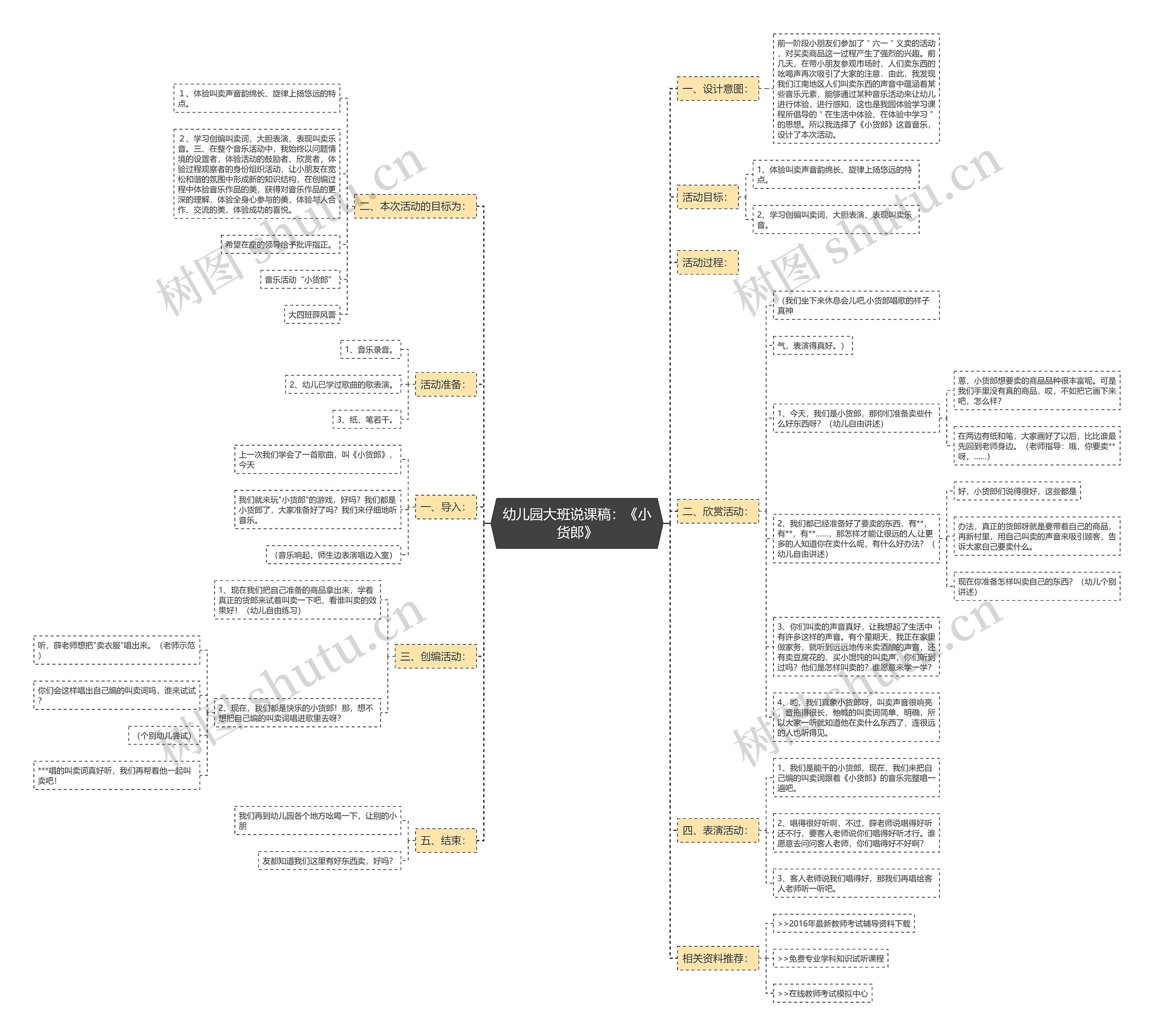 幼儿园大班说课稿：《小货郎》思维导图