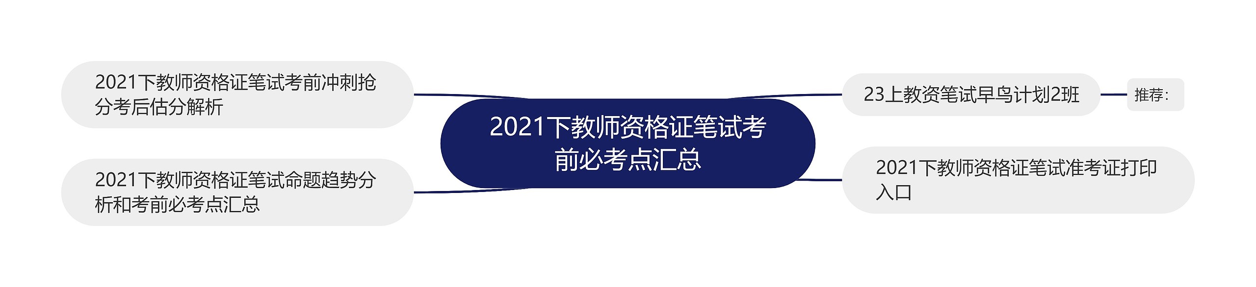 2021下教师资格证笔试考前必考点汇总思维导图