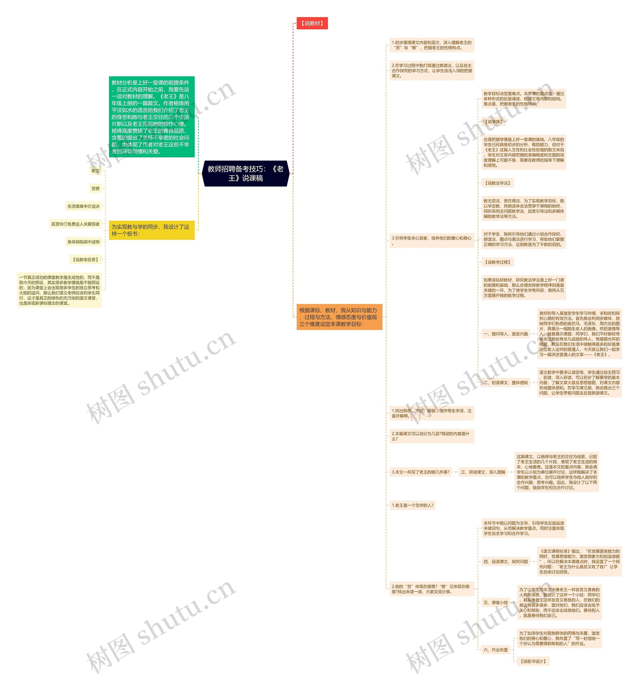 教师招聘备考技巧：《老王》说课稿思维导图