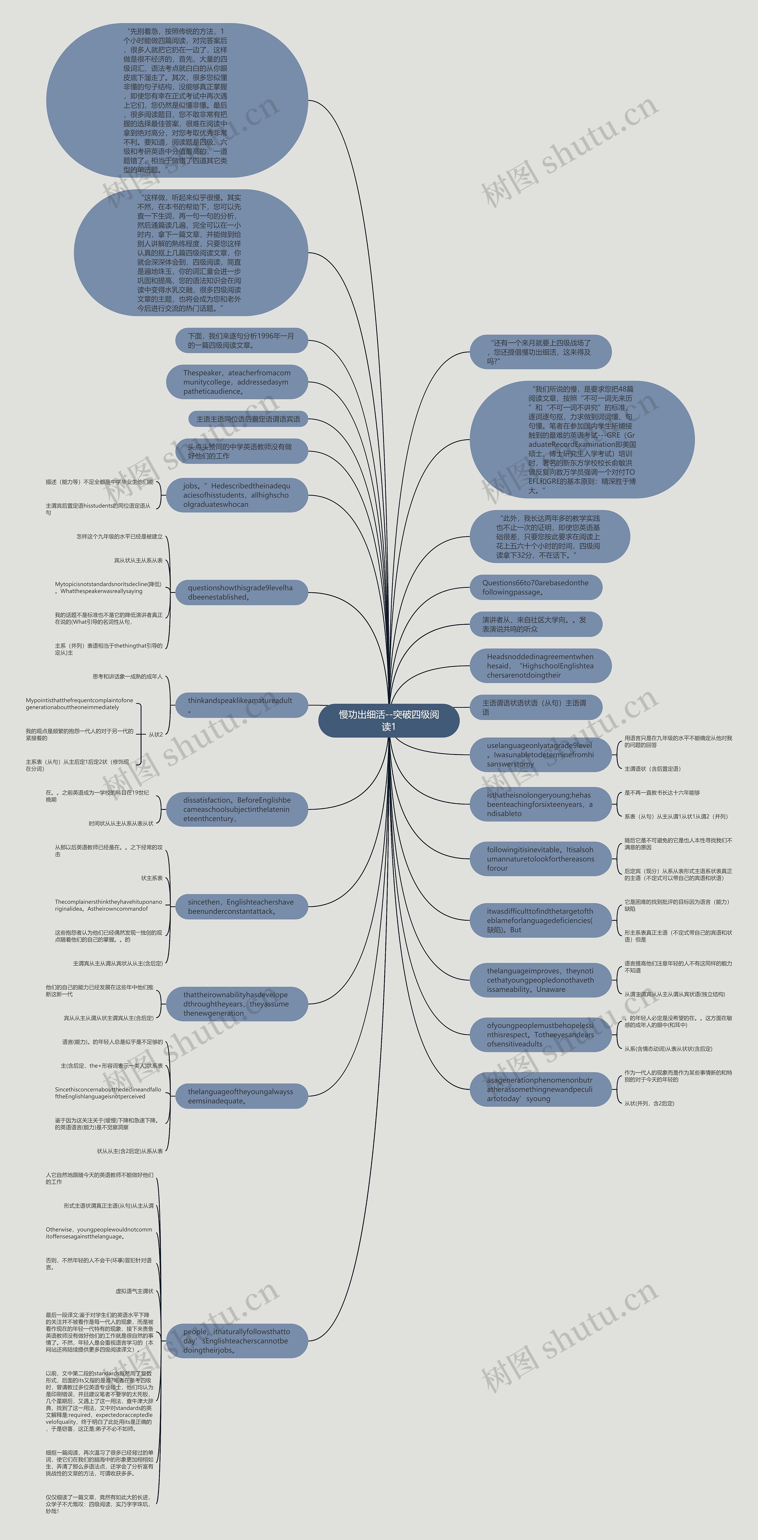 慢功出细活--突破四级阅读1思维导图
