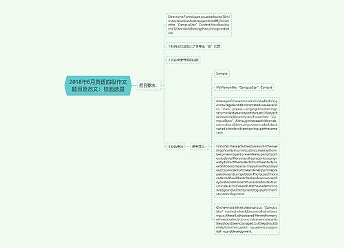 2018年6月英语四级作文题目及范文：校园选星