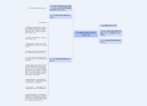 河北省教师资格证考试时间2021年