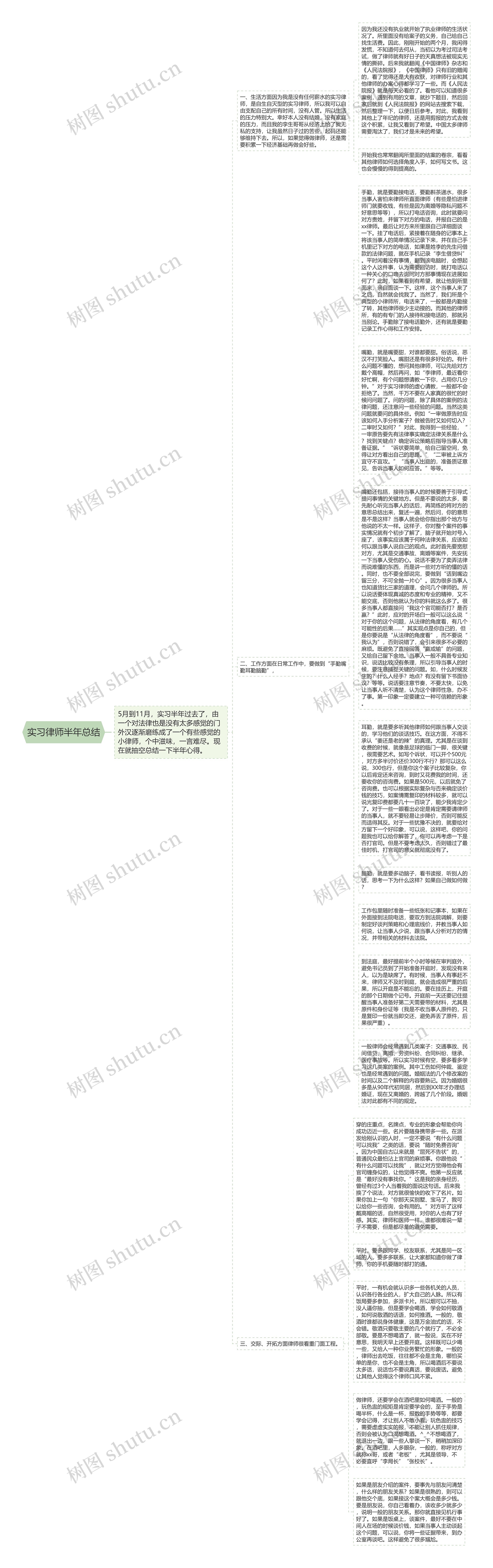 实习律师半年总结